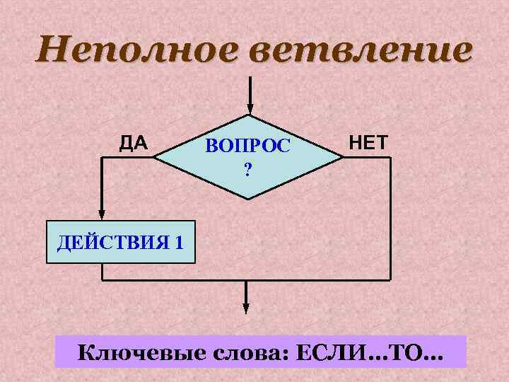 Как на блок схемах изображается полное ветвление неполное ветвление