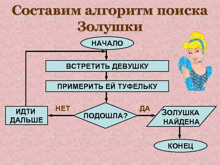 Составить алгоритм помощи