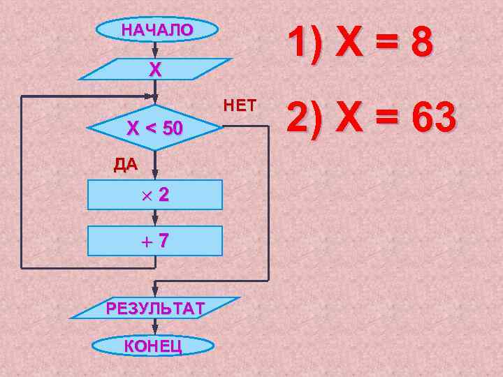 1) Х = 8 НАЧАЛО Х НЕТ Х < 50 ДА × 2 +7