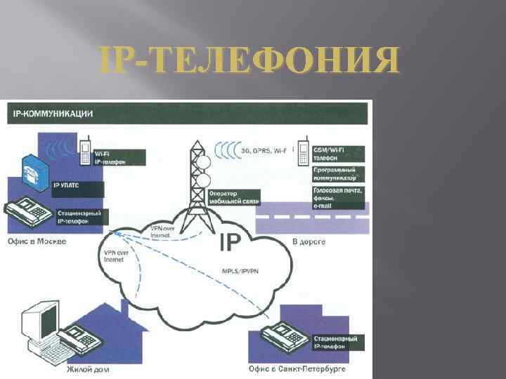 IP-ТЕЛЕФОНИЯ 