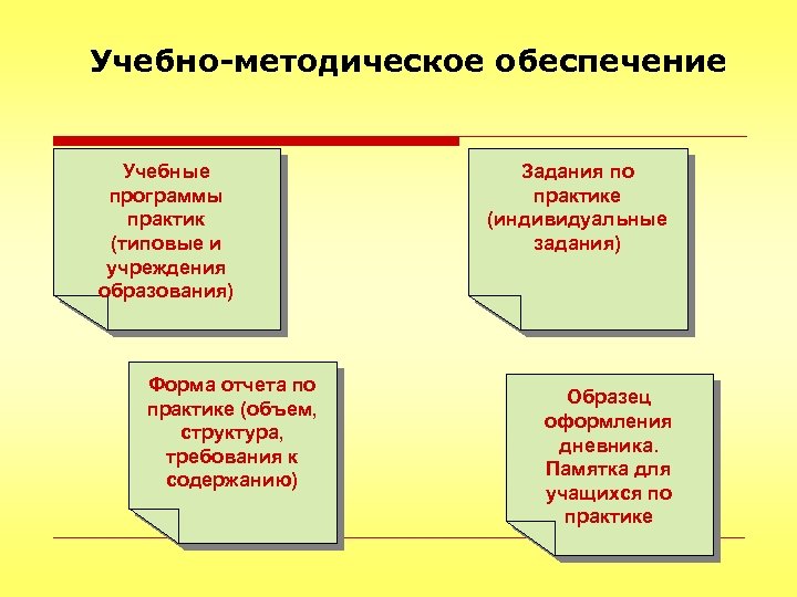 Методическое обеспечение организации. Учебно-методическое обеспечение это. Учебно-методическое обеспечение образовательного процесса. Учебно-методическое обеспечение программы. Учебно-методическое обеспечение практики.