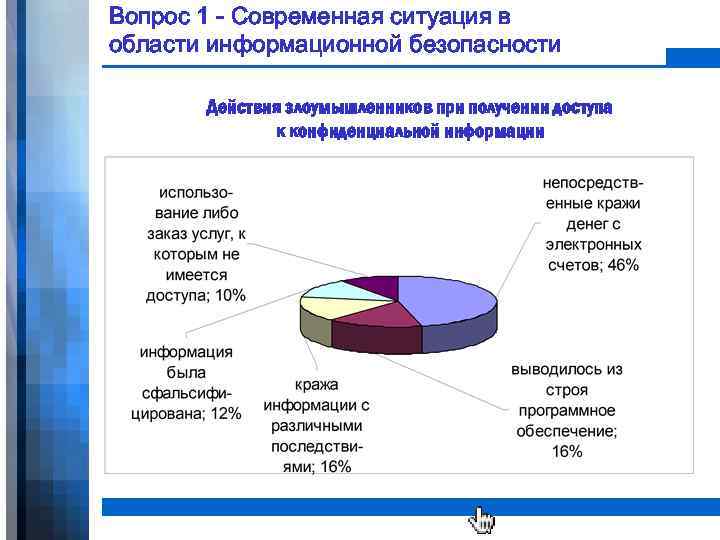 Вопрос 1 - Современная ситуация в области информационной безопасности Действия злоумышленников при получении доступа