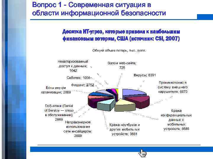 Вопрос 1 - Современная ситуация в области информационной безопасности Десятка ИТ-угроз, которые привели к