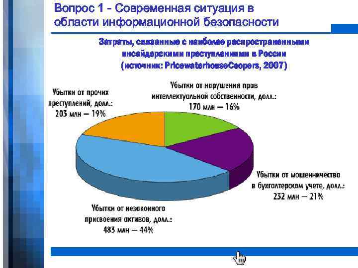 Вопрос 1 - Современная ситуация в области информационной безопасности Затраты, связанные с наиболее распространенными