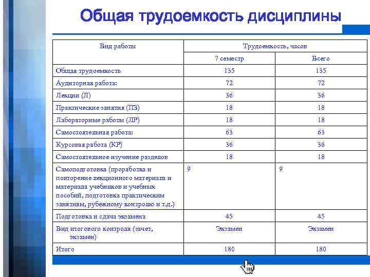 Трудоемкость образовательной программы