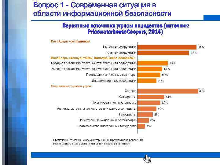 Вопрос 1 - Современная ситуация в области информационной безопасности Вероятные источники угрозы инцидентов (источник: