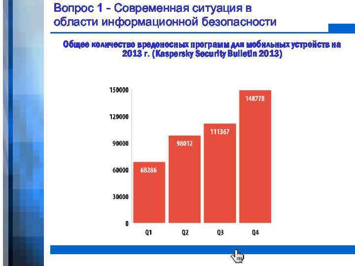 Вопрос 1 - Современная ситуация в области информационной безопасности Общее количество вредоносных программ для