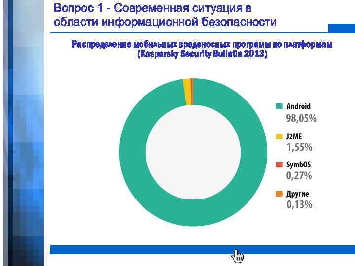 Вопрос 1 - Современная ситуация в области информационной безопасности Распределение мобильных вредоносных программ по