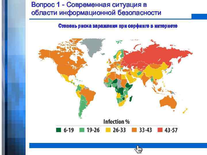 Вопрос 1 - Современная ситуация в области информационной безопасности Степень риска заражения при серфинге