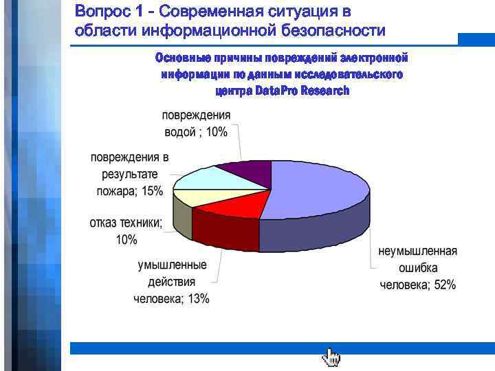 Вопрос 1 - Современная ситуация в области информационной безопасности Основные причины повреждений электронной информации