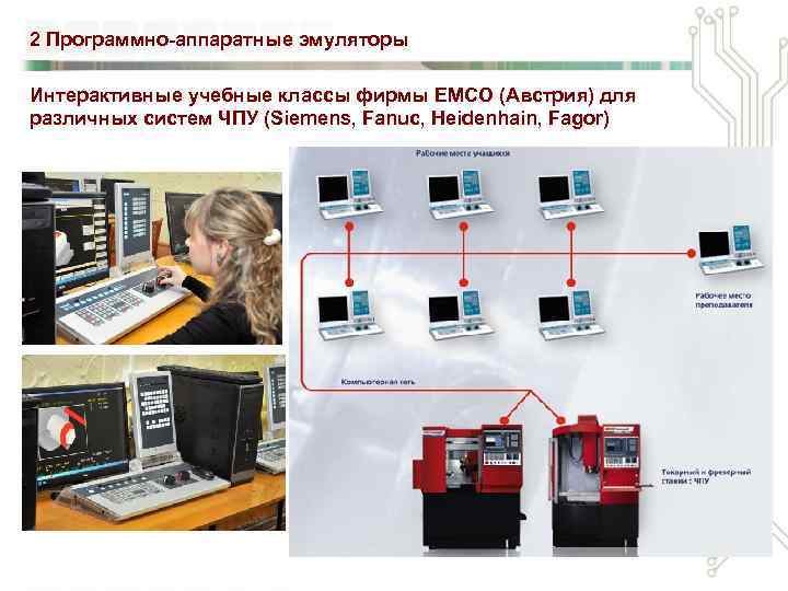 2 Программно-аппаратные эмуляторы Интерактивные учебные классы фирмы EMCO (Австрия) для различных систем ЧПУ (Siemens,