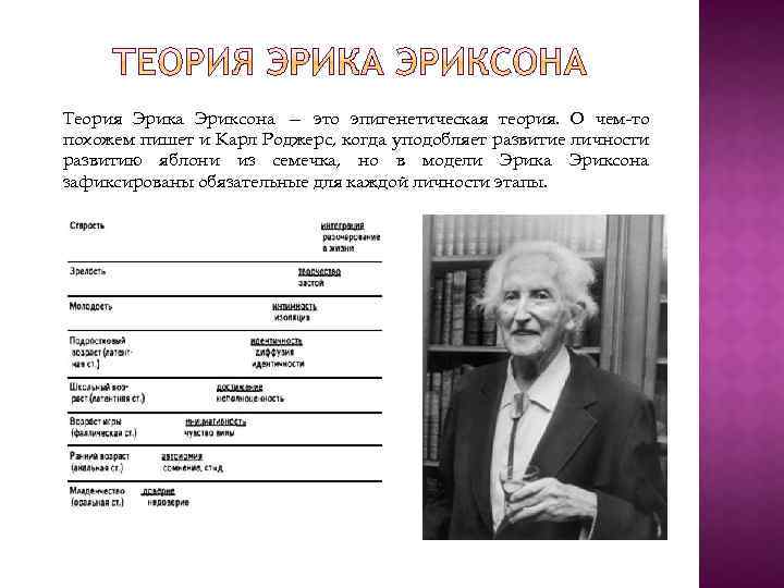 Теория Эрика Эриксона — это эпигенетическая теория. О чем то похожем пишет и Карл