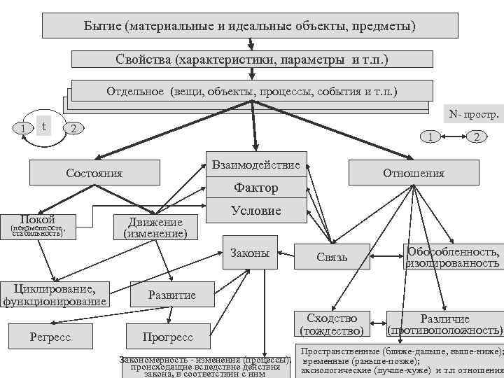 Проблема идеального материальное и идеальное философия. Понятия материального и идеального. Проблема соотношения материального и идеального. Понятие материального и идеального в философии. Материальное бытие в философии.