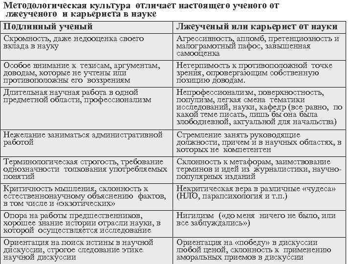 Методологическая культура науки