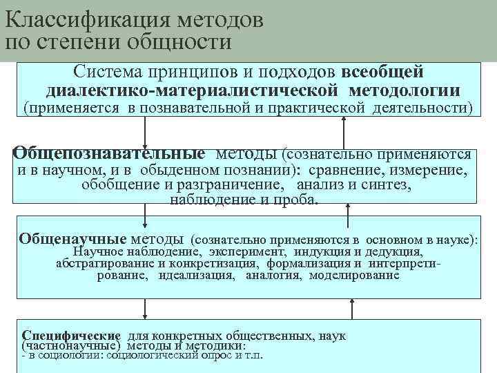 Общая характеристика предпринимательства как объекта приложения принципов и методов логистики