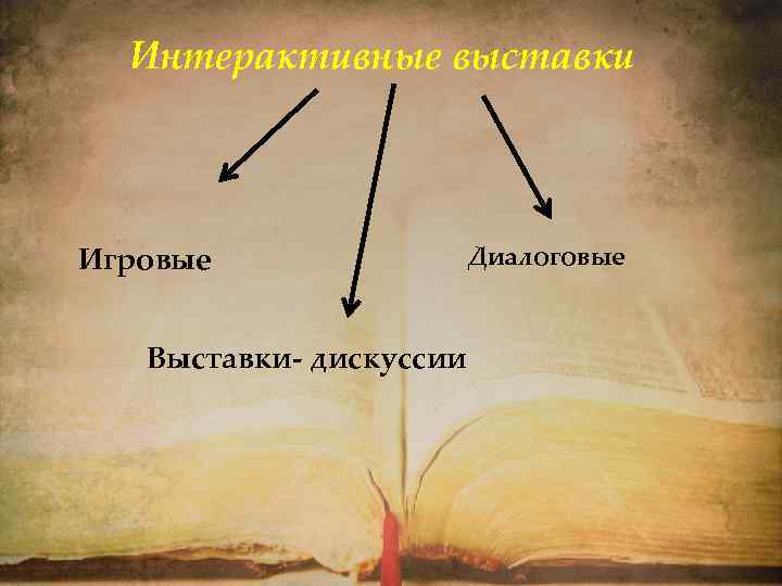 Интерактивные выставки Игровые Диалоговые Выставки- дискуссии 