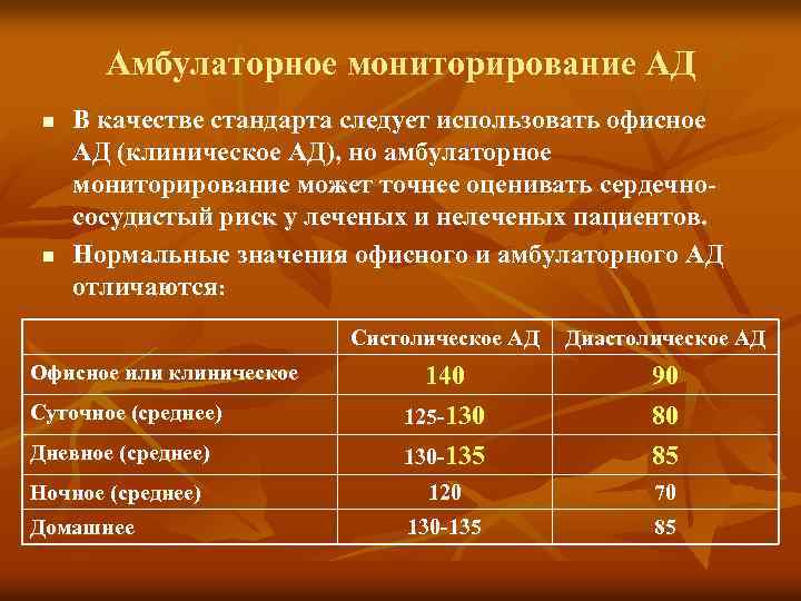 Амбулаторное мониторирование АД n n В качестве стандарта следует использовать офисное АД (клиническое АД),