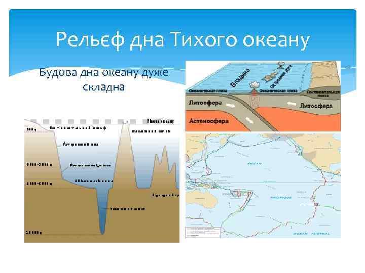 Рельєф дна Тихого океану Будова дна океану дуже складна 