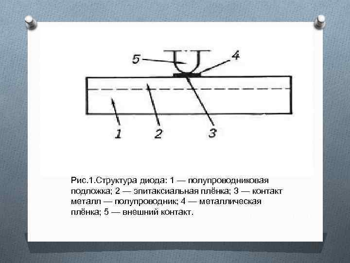 Рис. 1. Структура диода: 1 — полупроводниковая подложка; 2 — эпитаксиальная плёнка; 3 —