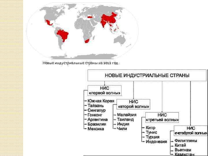 Новые индустриальные страны на 2012 год. 