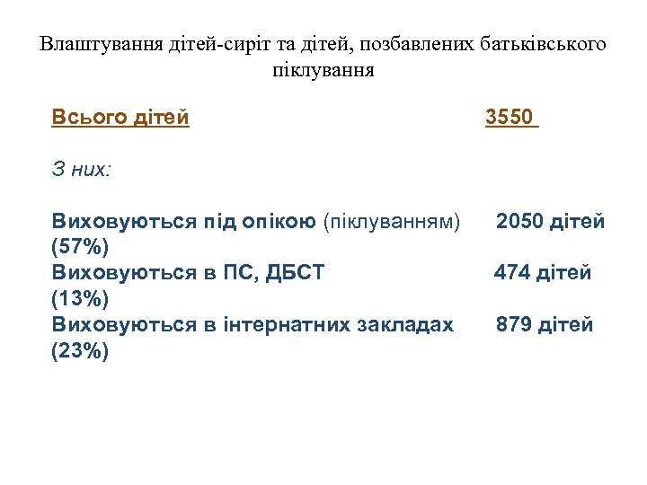 Влаштування дітей-сиріт та дітей, позбавлених батьківського піклування Всього дітей 3550 З них: Виховуються під