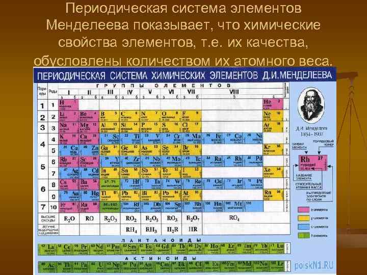Периодическая система элементов Менделеева показывает, что химические свойства элементов, т. е. их качества, обусловлены