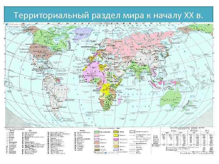 Территориальный раздел мира к началу ХХ в. 