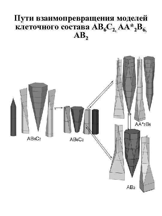 Пути взаимопревращения моделей клеточного состава AB 6 C 2, AA*2 B 6, AB 2