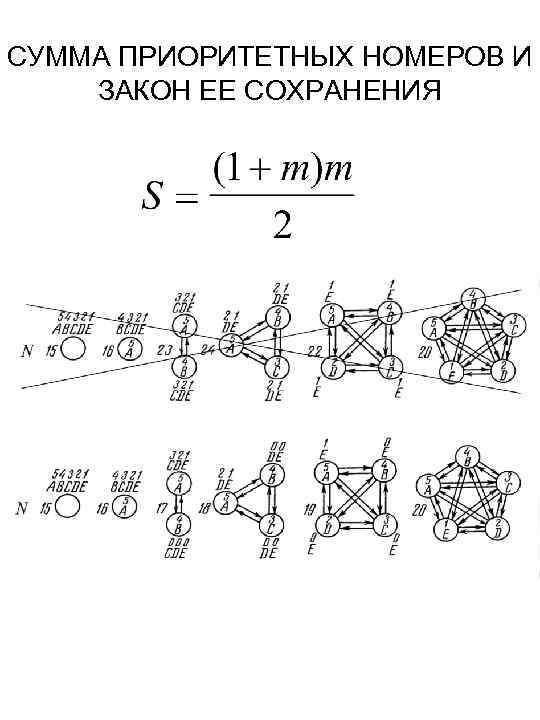 СУММА ПРИОРИТЕТНЫХ НОМЕРОВ И ЗАКОН ЕЕ СОХРАНЕНИЯ 