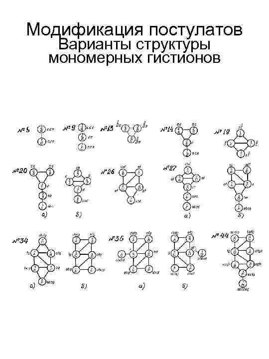 Модификация постулатов Варианты структуры мономерных гистионов 