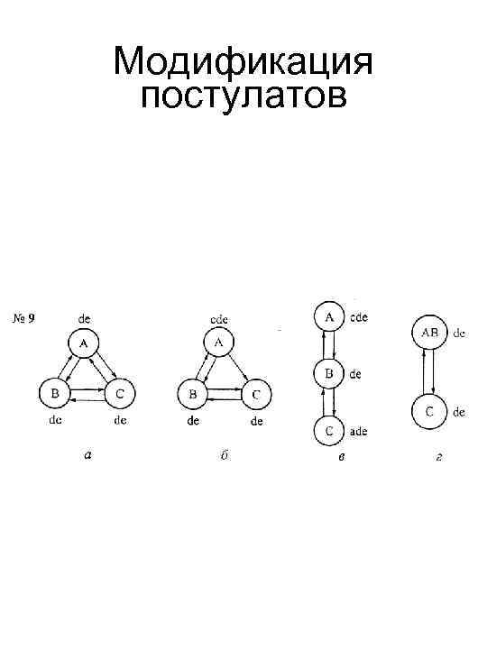 Модификация постулатов 
