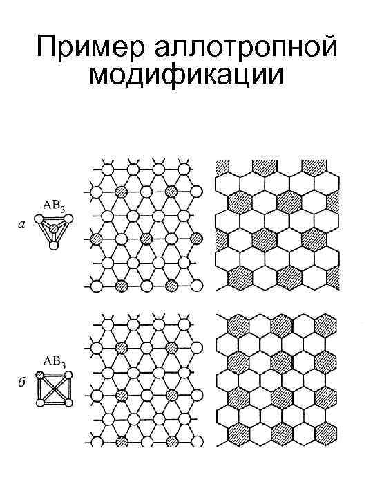 Пример аллотропной модификации 