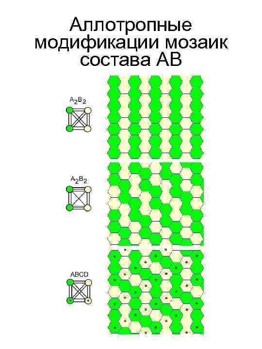 Аллотропные модификации мозаик состава АВ 