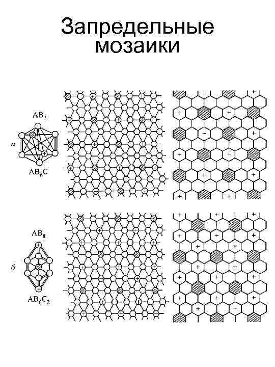 Запредельные мозаики 