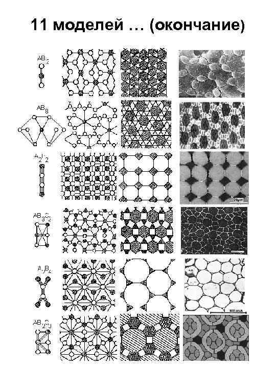 11 моделей … (окончание) 