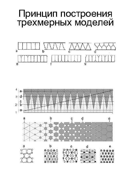 Принцип построения трехмерных моделей 