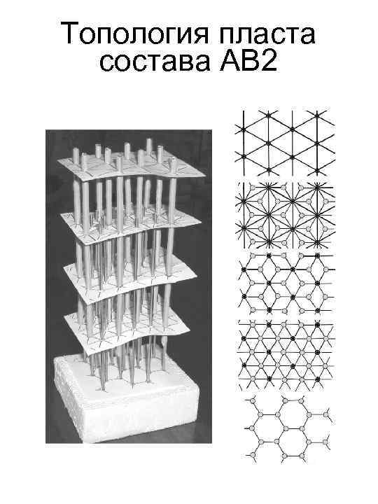 Топология пласта состава АВ 2 