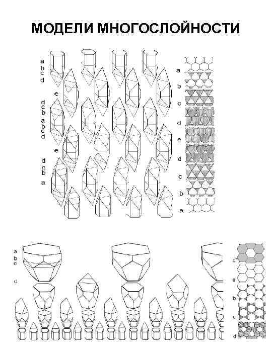 МОДЕЛИ МНОГОСЛОЙНОСТИ 
