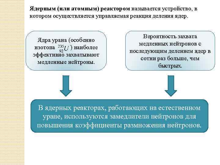 Ядерным (или атомным) реактором называется устройство, в котором осуществляется управляемая реакция деления ядер. Ядра