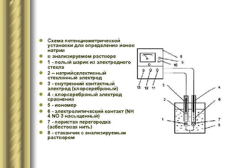 l Схема потенциометрической установки для определения ионов натрия l в анализируемом растворе l 1