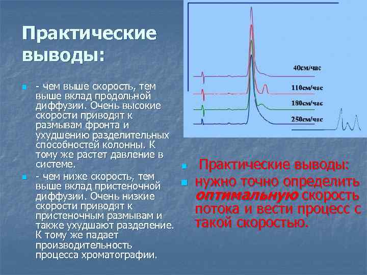 Практические выводы: n n - чем выше скорость, тем выше вклад продольной диффузии. Очень