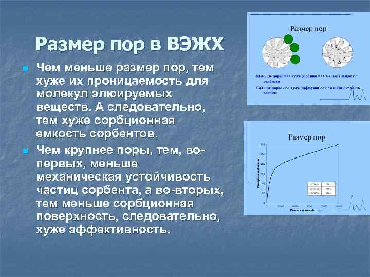 Размер пор в ВЭЖХ n n Чем меньше размер пор, тем хуже их проницаемость