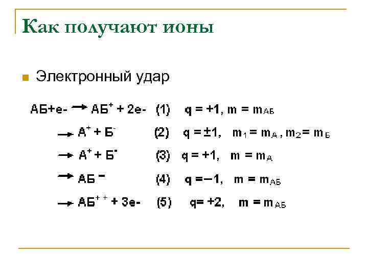 Как получают ионы n Электронный удар 