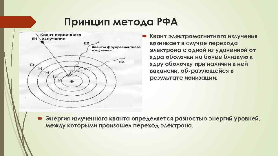 Принцип метода РФА Квант электромагнитного излучения возникает в случае перехода электрона с одной из