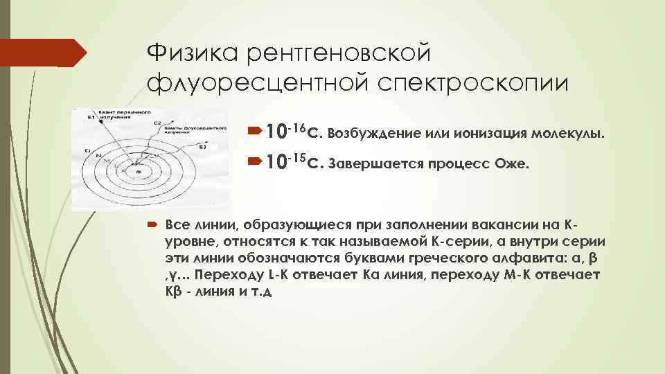Физика рентгеновской флуоресцентной спектроскопии 10 16 с. Возбуждение или ионизация молекулы. 10 15 с.