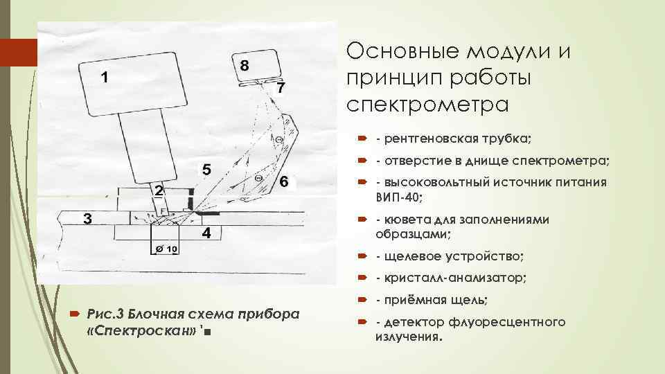 Основные модули и принцип работы спектрометра рентгеновская трубка; отверстие в днище спектрометра; высоковольтный источник