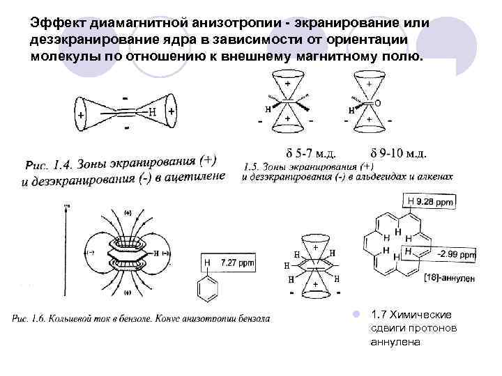 Эффект диамагнитной анизотропии - экранирование или дезэкранирование ядра в зависимости от ориентации молекулы по