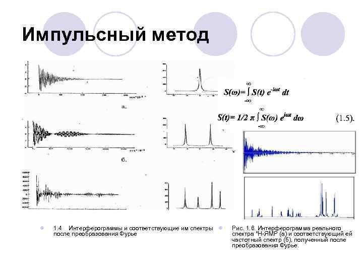 Импульсный метод l 1. 4 Интерферограммы и соответствующие им спектры l после преобразования Фурье