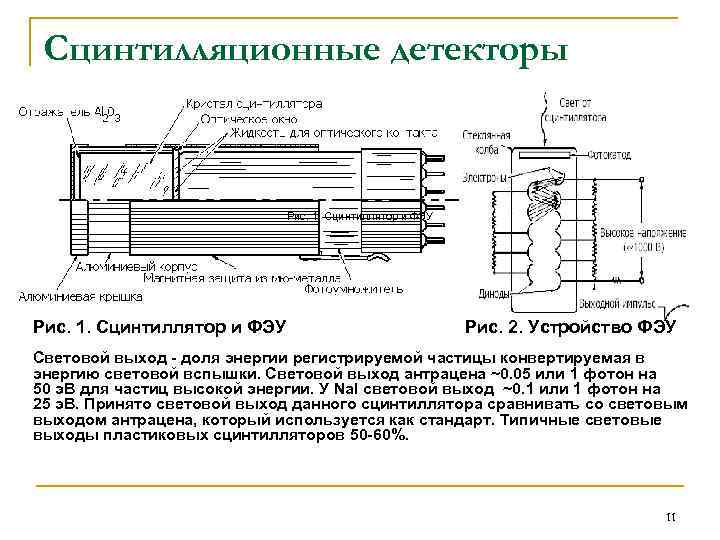 Сцинтилляционные детекторы Рис. 1. Сцинтиллятор и ФЭУ Рис. 2. Устройство ФЭУ Световой выход -