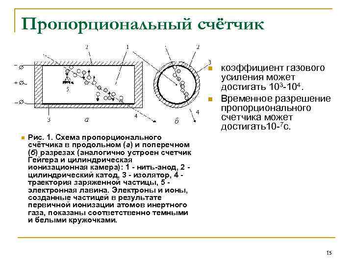 Пропорциональный счётчик n n n коэффициент газового усиления может достигать 103 -104. Временнoе разрешение
